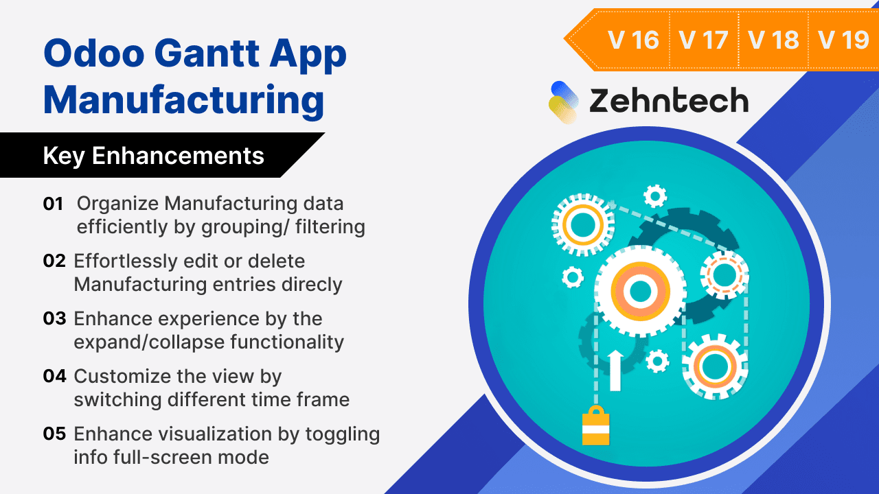 Odoo Gantt App Manufacturing